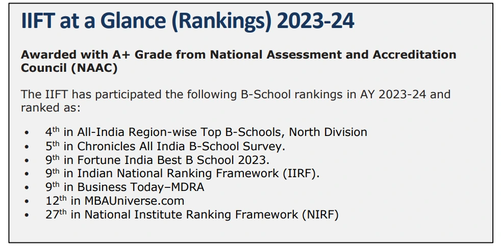 IIFT Rankings & Reviews