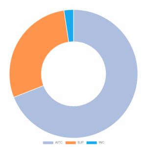 results.eci.gov.in 2024 West Bengal