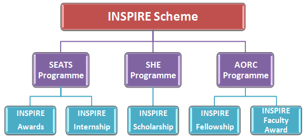 inspire_scheme